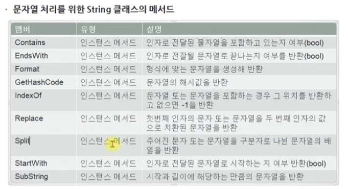 자주쓰이는 string1