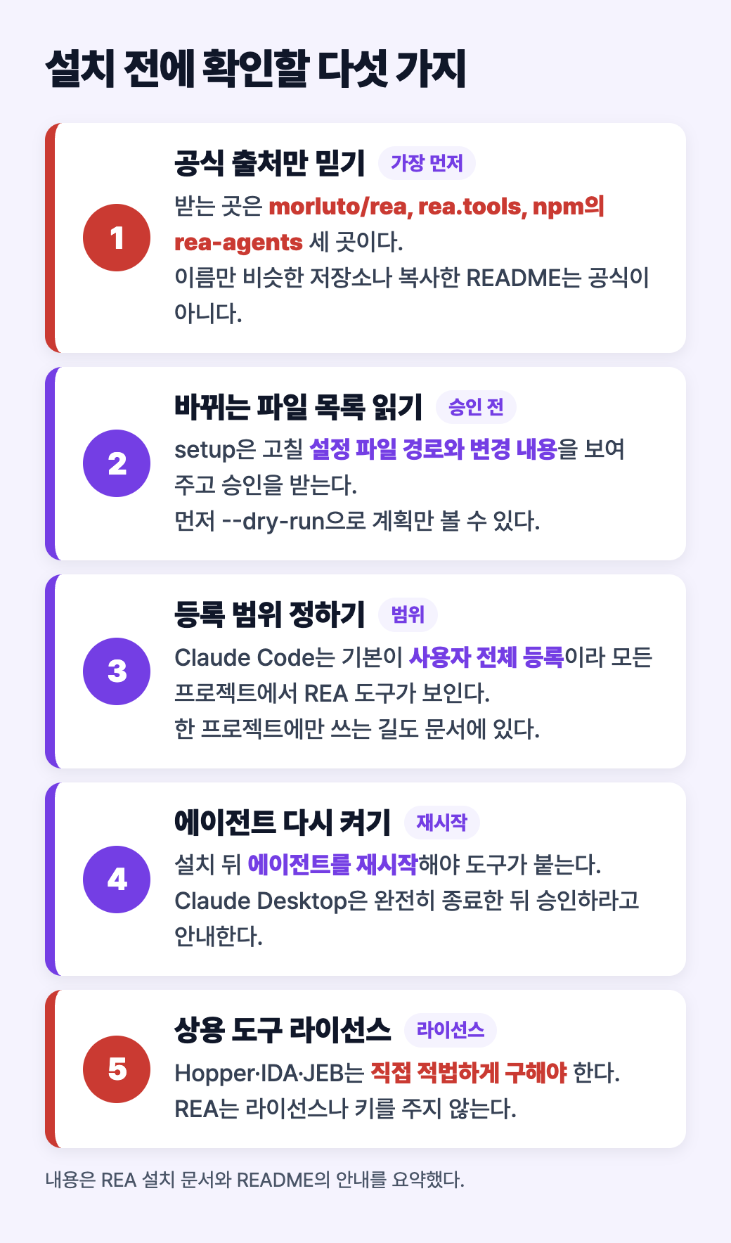 설치 전에 확인할 다섯 가지: 공식 출처, 바뀌는 파일 목록, 등록 범위, 에이전트 재시작, 상용 도구 라이선스