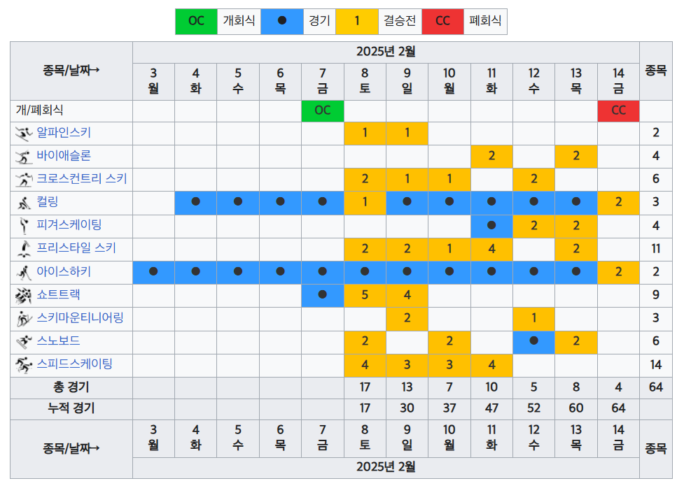 동계아시안게임 상세 일정 표