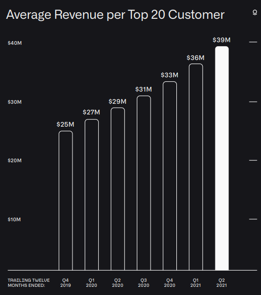 팔란티어(PLTR) 2분기 실적발표