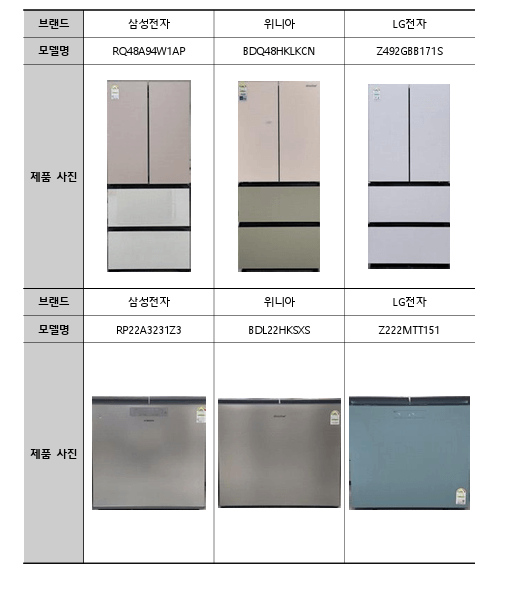김장김치 고온 숙성기간을 중점 김치냉장고