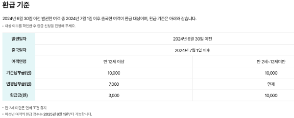출국납부금 환급 신청
