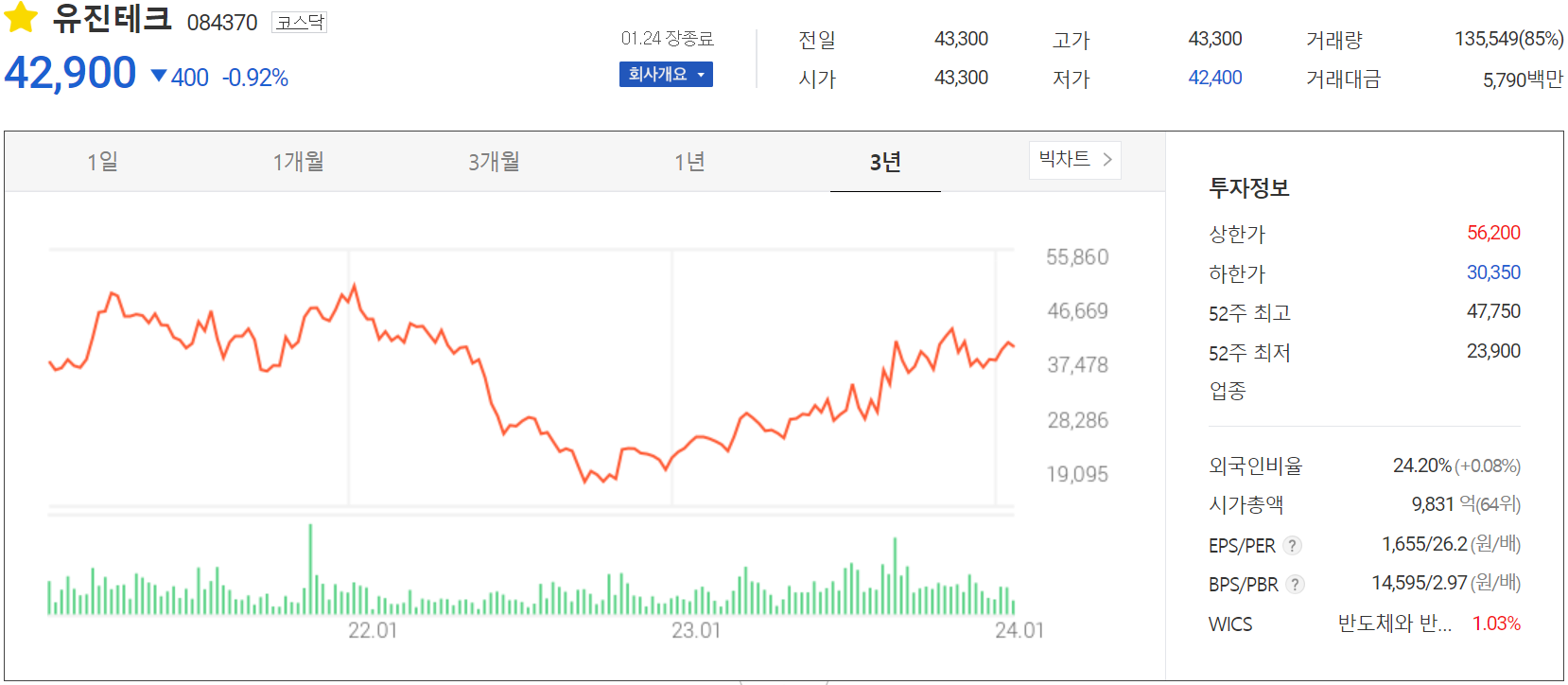 유진테크 - 주가 정보(2024.01.24)