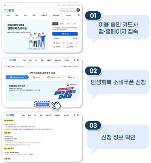 민생소비쿠폰2차, 소비쿠폰 사용처, 소비쿠폰 신청기간, 소비쿠폰 대상자, 정부지원금, 지역화폐 사용, 카드포인트 충전