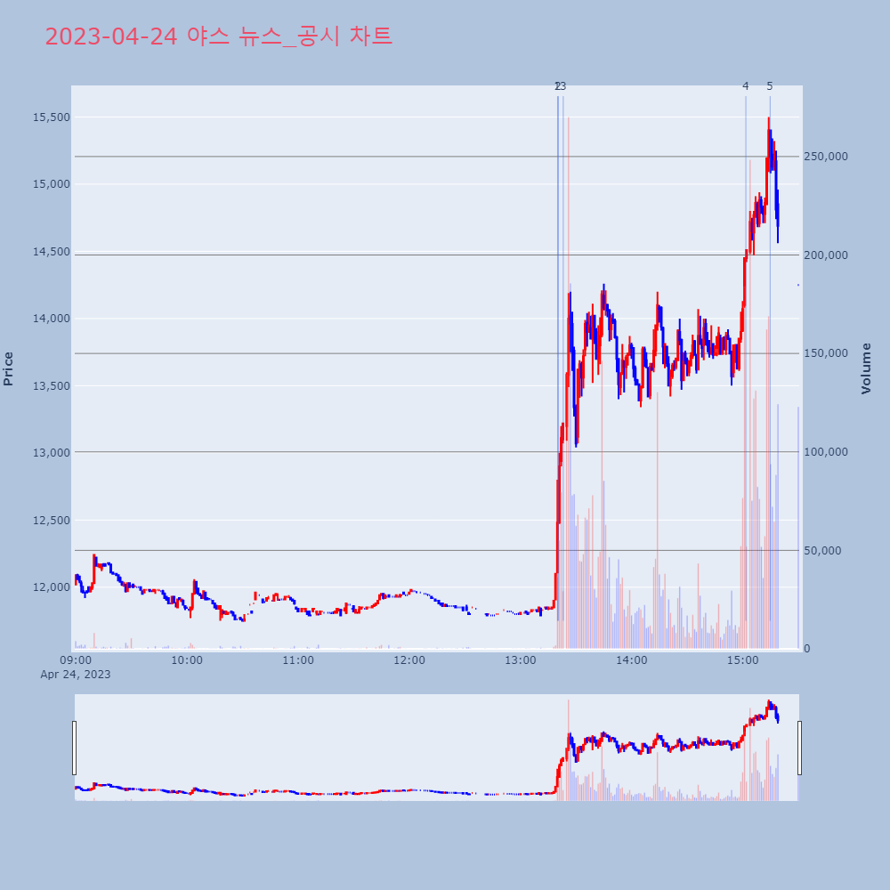 야스_뉴스공시차트