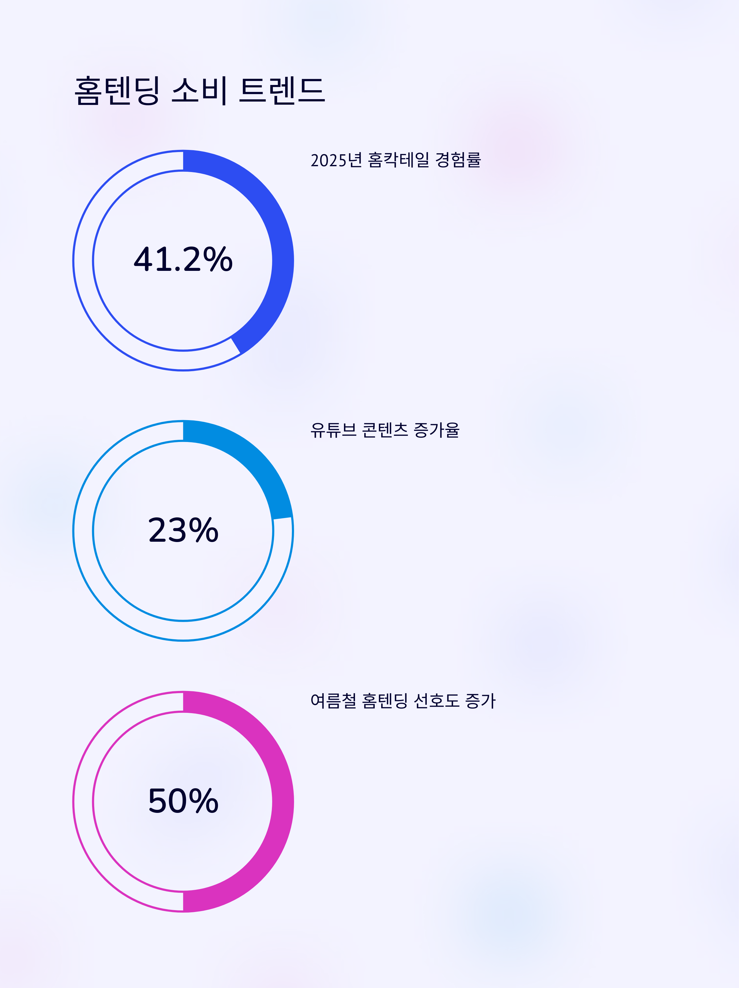 홈텐딩 소비 트렌드