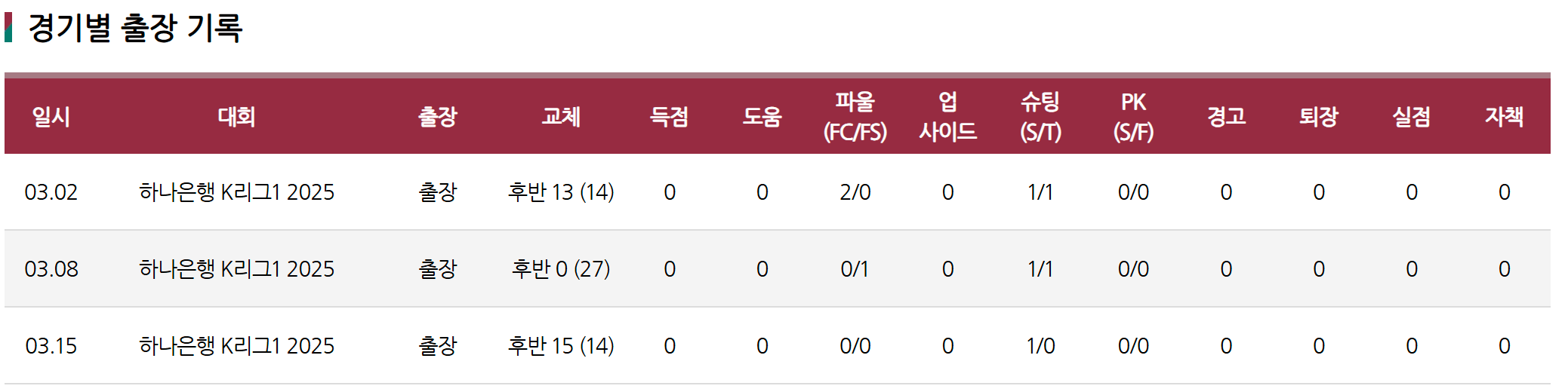 특급 유망주 윤도영 EPL 이적 확정, 프로필, 키, 나이