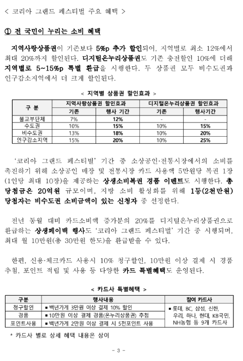 코리아 그랜드 페스티벌 주요 혜택, 지역별 행사 정보, 카드사 제휴 등 혜택 정리