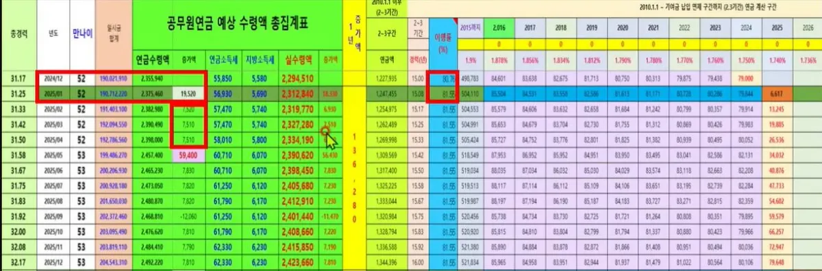2025 공무원연금 예상 수령액 표