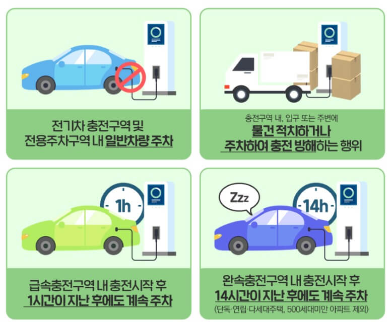 전기차 충전방해시 과태료 10만원