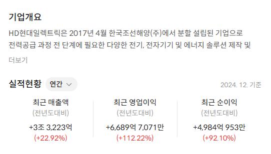 HD현대일렉트릭 주가 전망