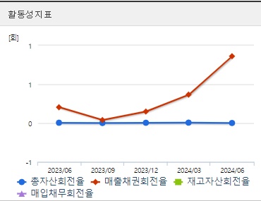 제넥신 주가 전망 활동성
