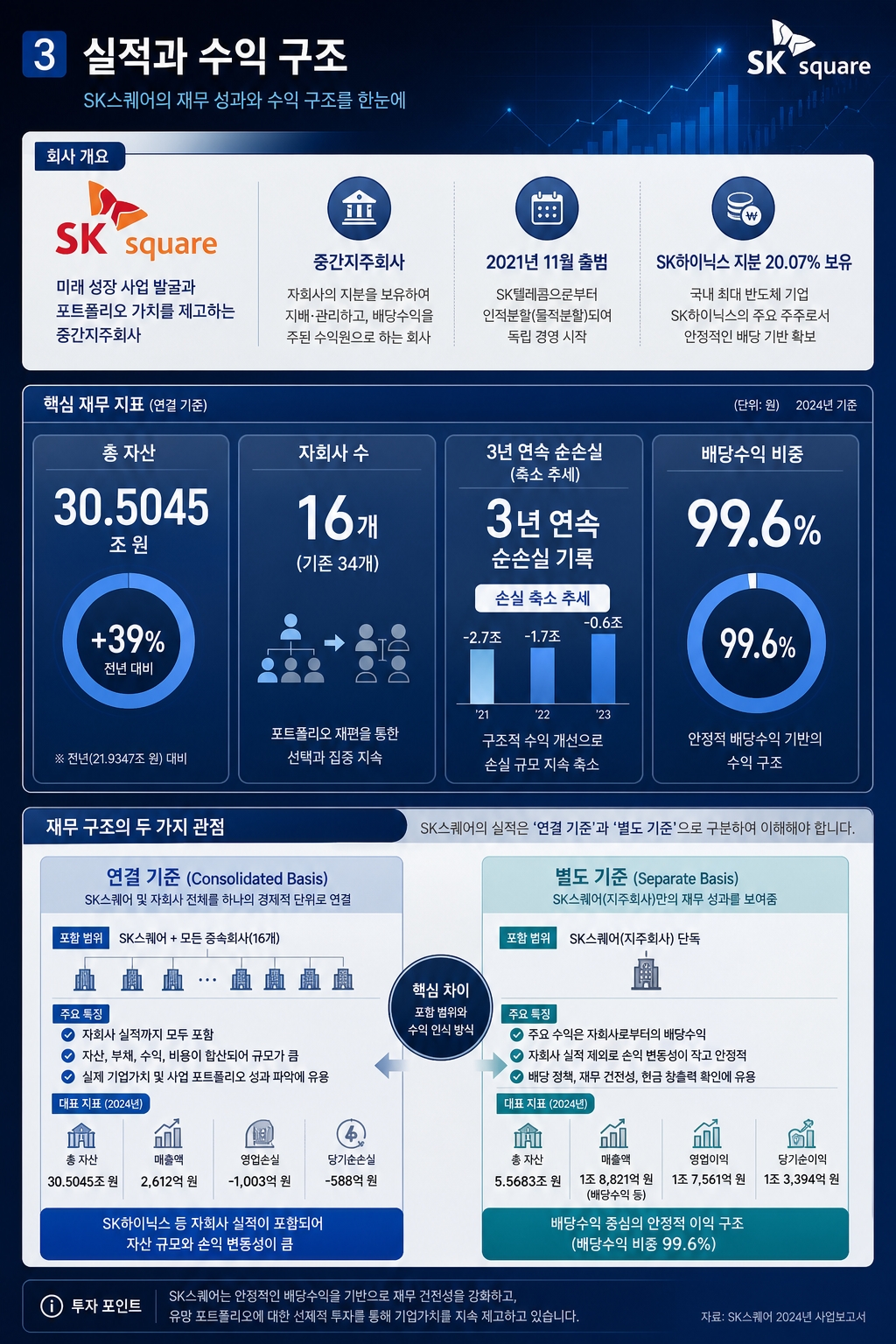 SK스퀘어