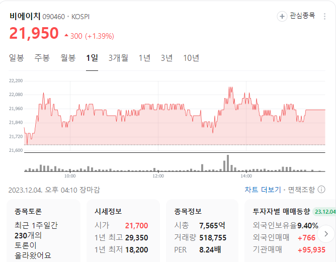 금 관련주 고려아연 앰케이전자 엘컴텍 비에이치