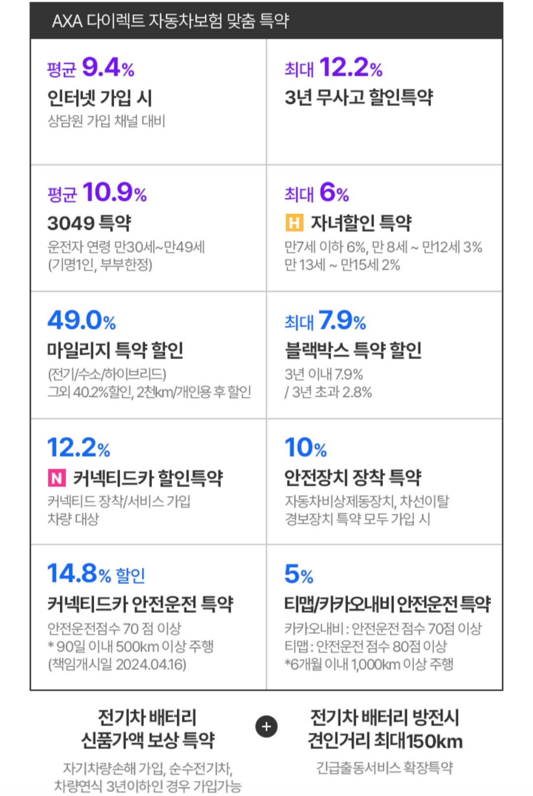 자동차 보험료 비교 견적 사이트