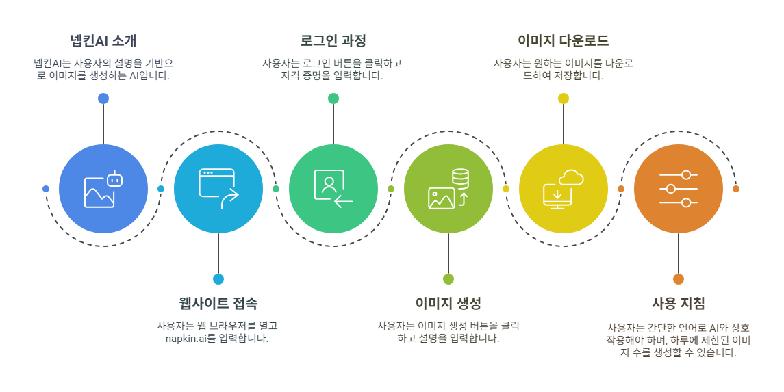 냅킨AI1