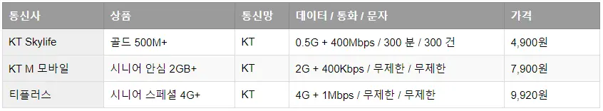 시니어_요금제
