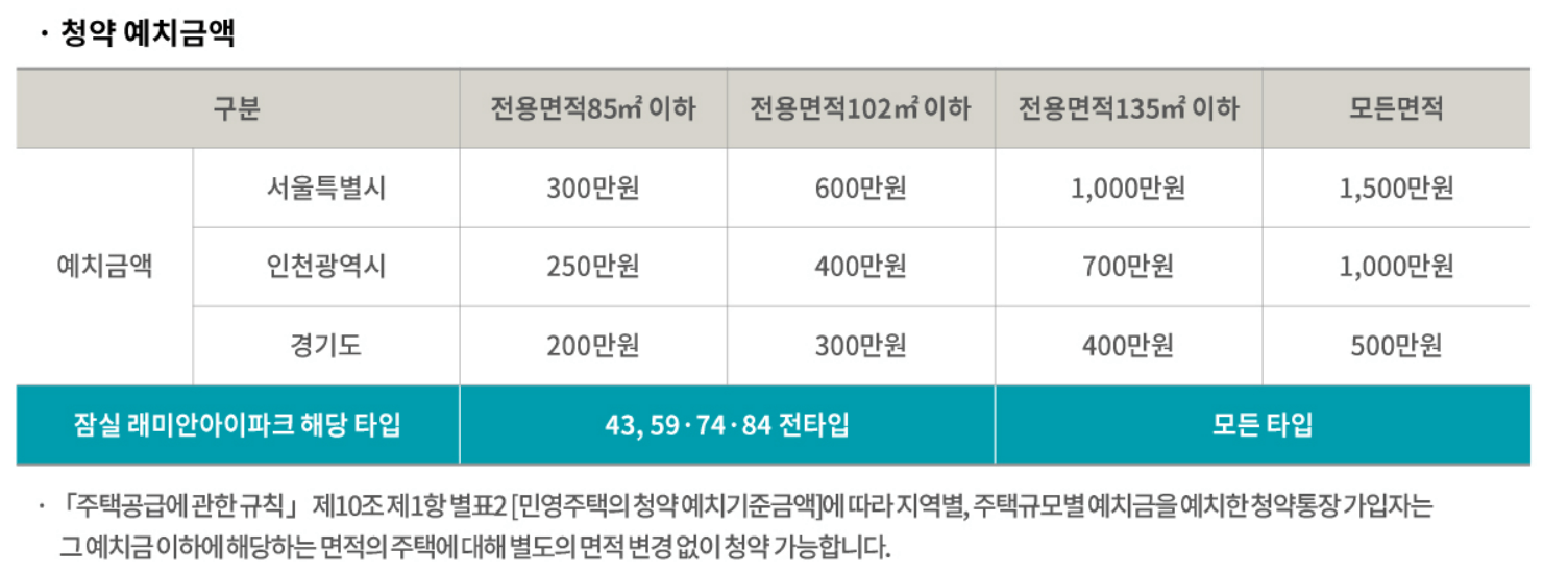 잠실래미안아이파크 청약 분양가