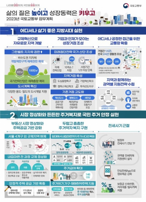 국토부의 새로운 정책 방향 주거 안정과 교통 혁신의 필요성