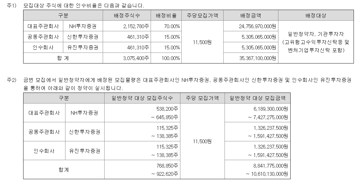 티엑스알로보틱스 공모주 청약일정 수요예측
