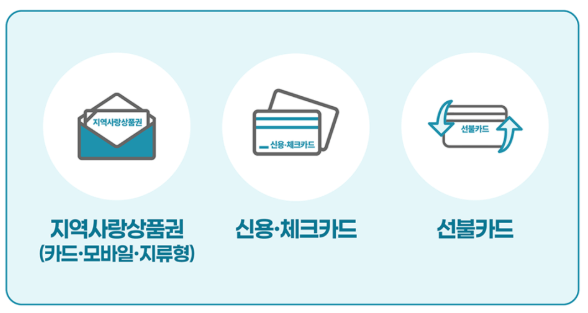 민생회복지원금 경기 7월 21일 신청방법, 사용처 (+국민비서 알림서비스)