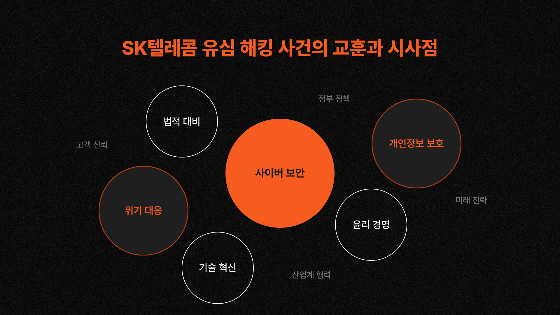 SKT 유심 해킹