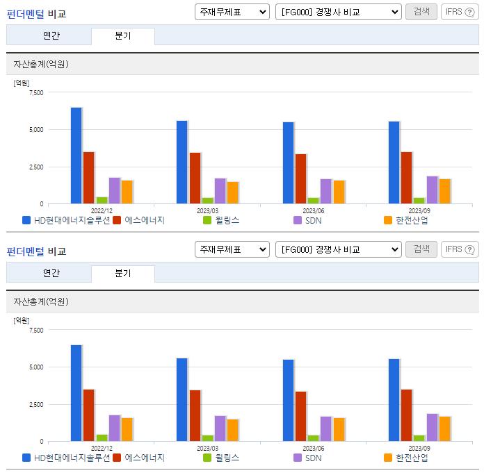 HD현대에너지솔루션_업종분석