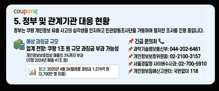 쿠팡 개인정보 유출 대처방법