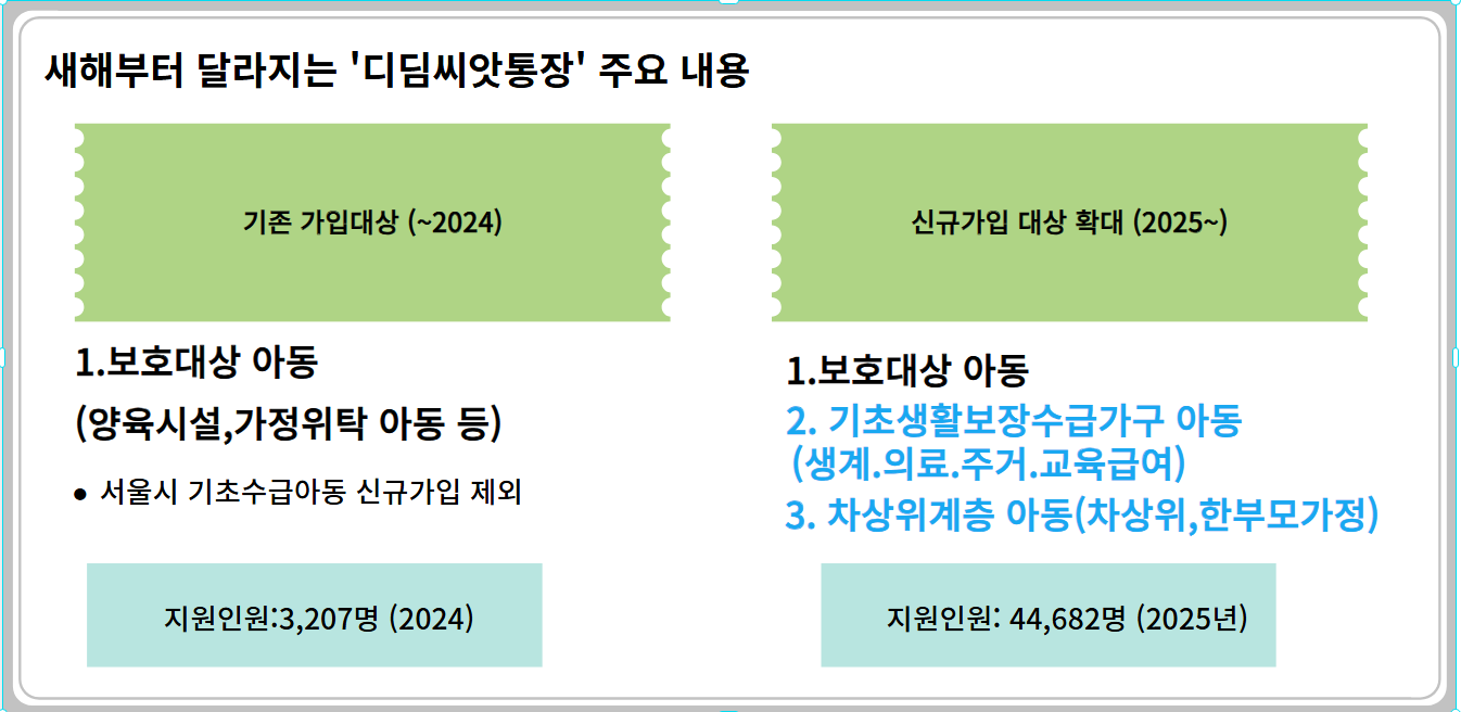 디딤씨앗통장 주요내용