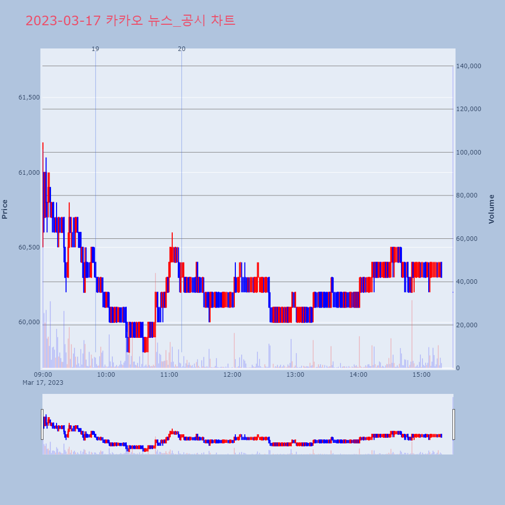 카카오_뉴스공시차트