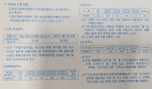자동차 환경개선부담금 산정 방법