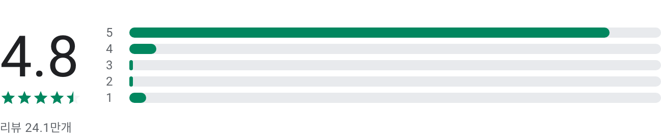 심박수 측정기, 펄스, 심장두근거림, 심전도검사, 성인의 정상 심박수는 60에서 100 bpm , 스마트폰으로 간단하게