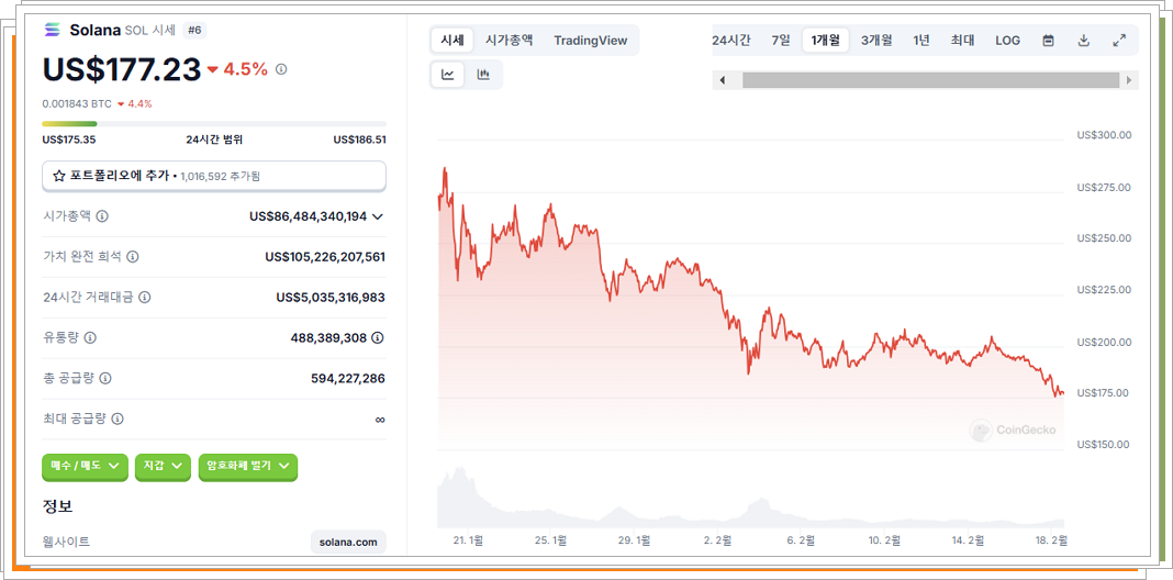 솔라나 시세 추기(1개월)