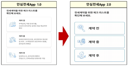 전세계약체크리스트-개선내용-캡처-이미지