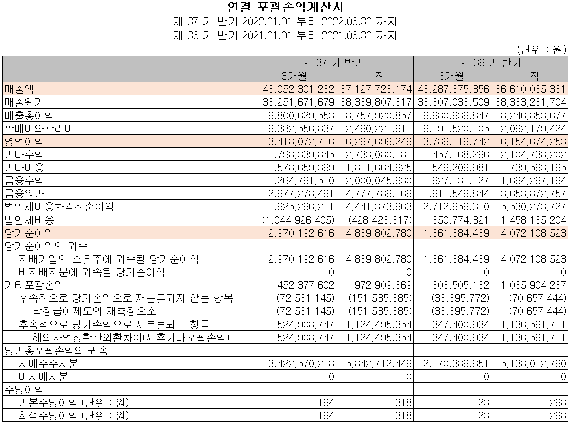 상아프론테크 - 손익계산서