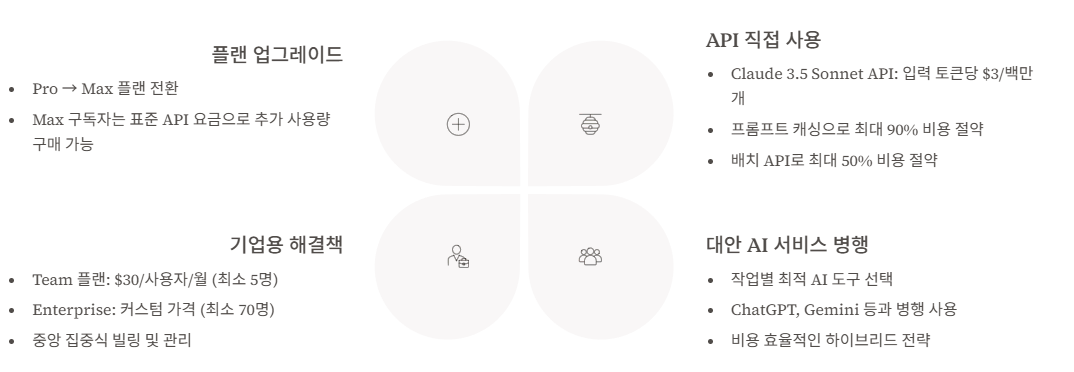 제한 우회 방법과 대안 솔루션 정리 인포그래픽 이미지