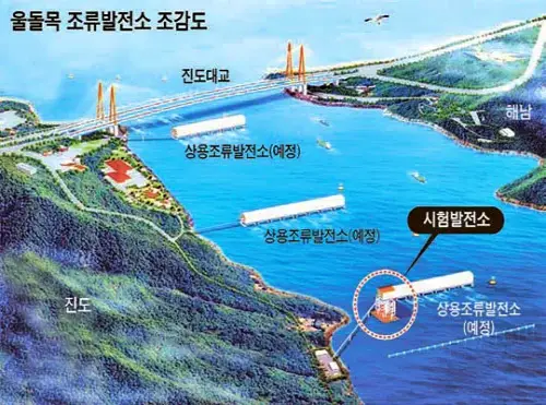 울돌목 조류발전 조감도
