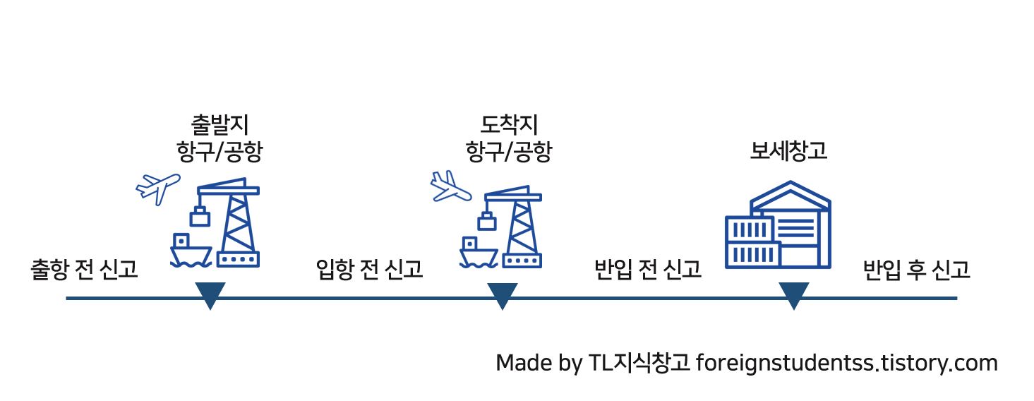수입통관절차 이미지6