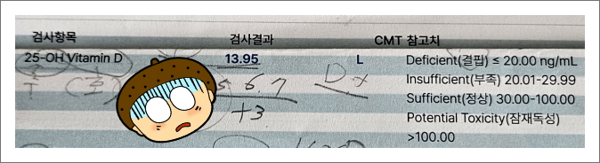 비타민D결핍_검사결과지