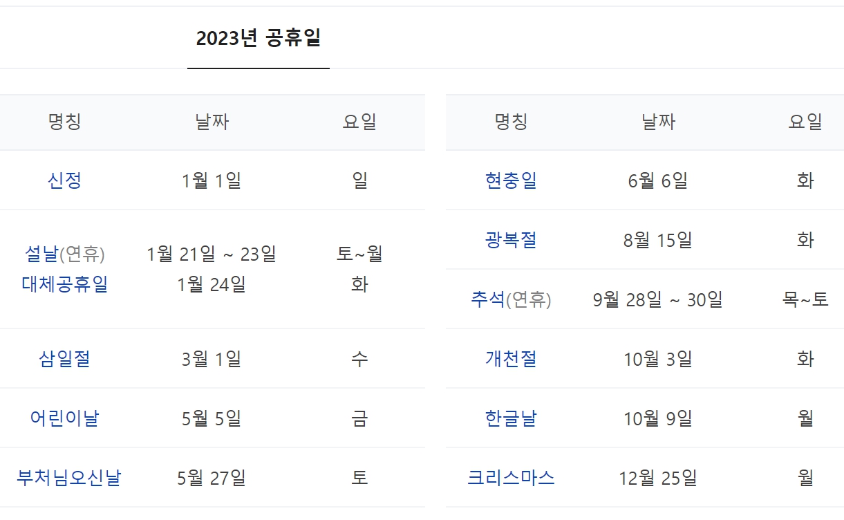 2023년 공휴일 수
