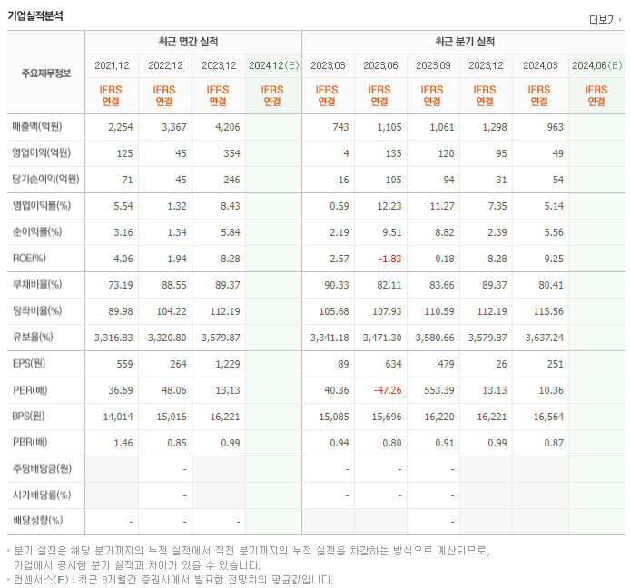 팅크웨어_실적