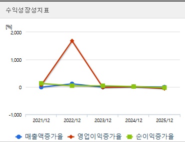 흥아해운 주가 성장성