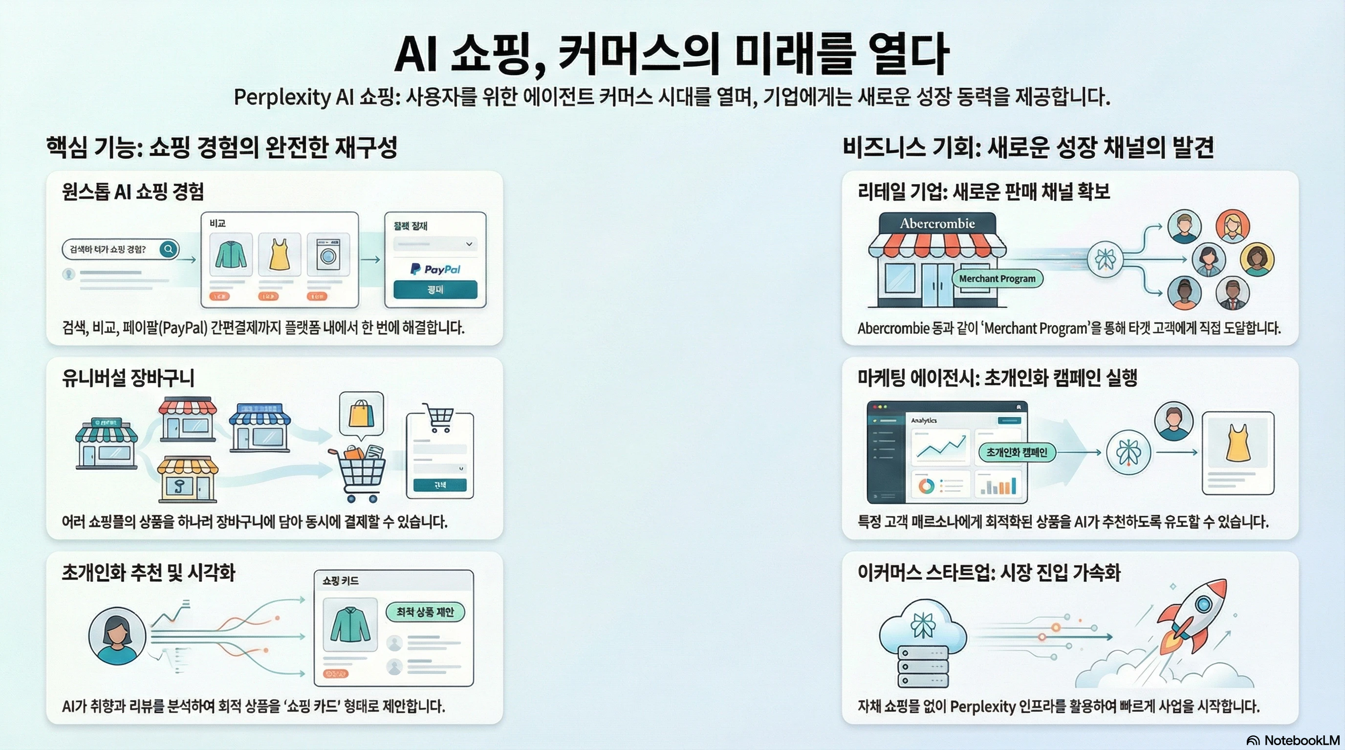 AI 쇼핑 커머스의 미래를 열다