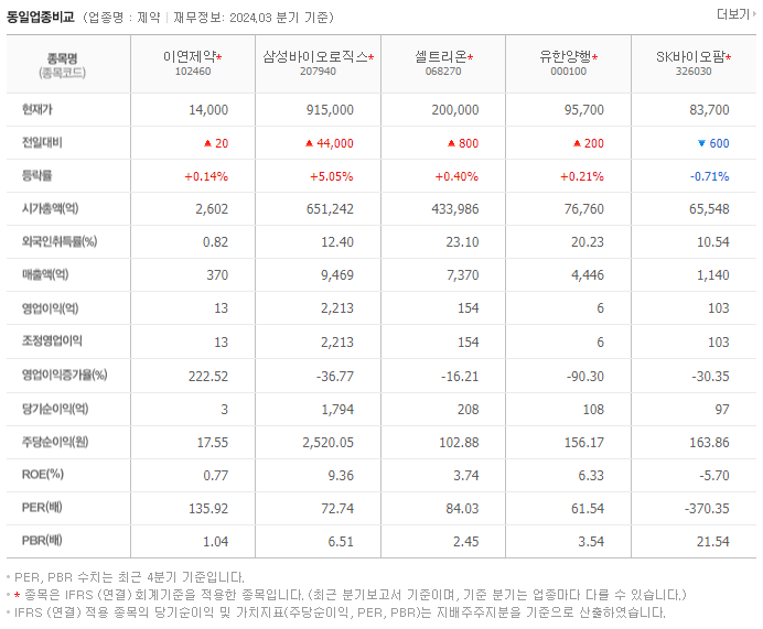 이연제약_동종업비교자료