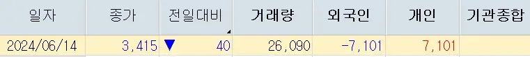 브로드컴 AVGO 관련주 쏘닉스 주가분석 저평가주식 240615