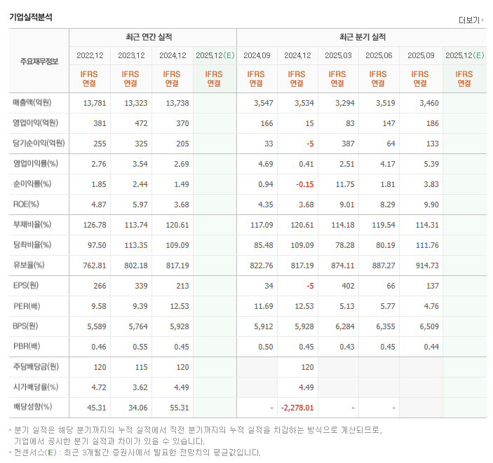 대한제당