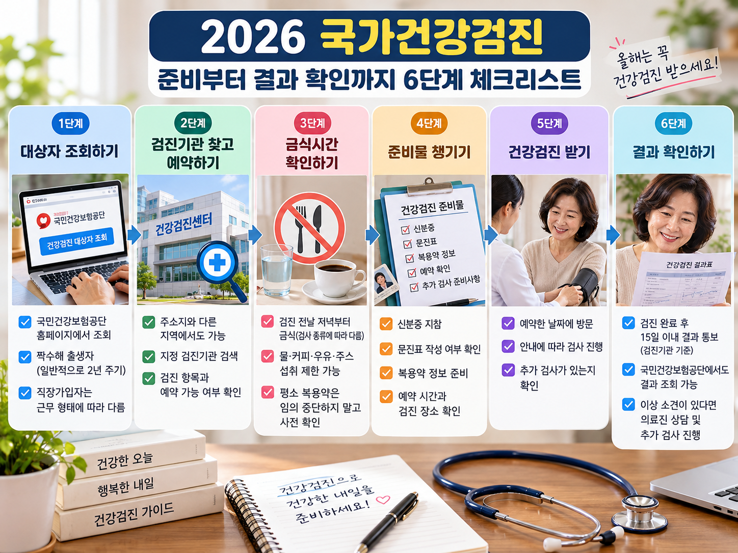 국가건강검진 준비부터 결과 확인까지 6단계 체크리스트
