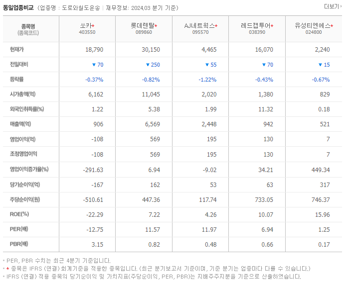 쏘카_동종업비교자료