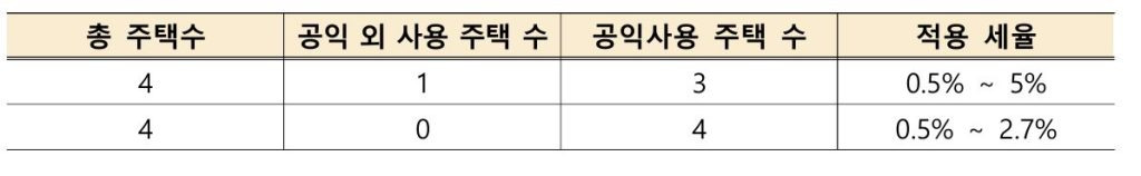 법인 일반 누진 세율 적용 특례 세제 혜택