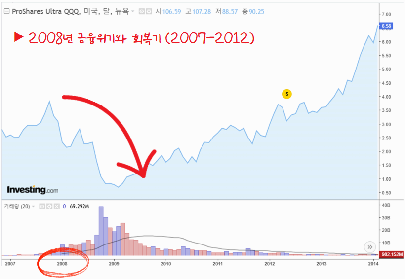 QLD 이제 들어가도 되나요?